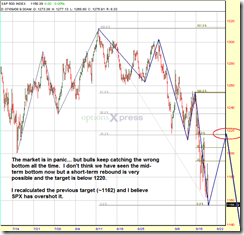spx