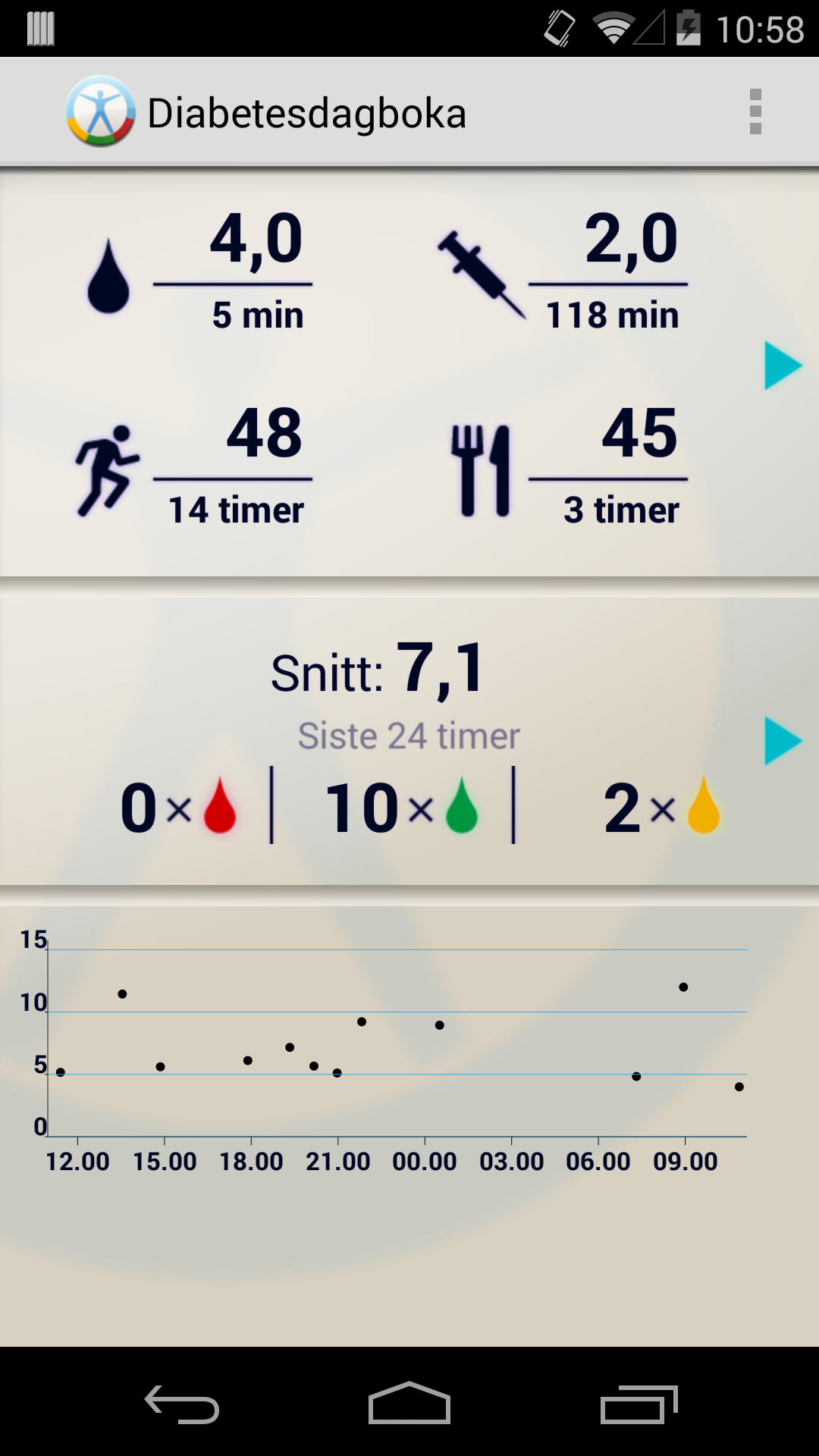 Android application Diabetes Diary screenshort