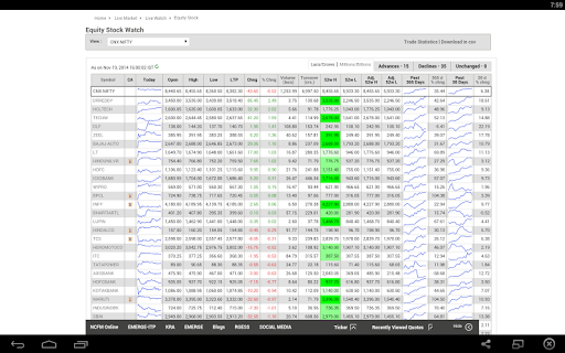 Sensex