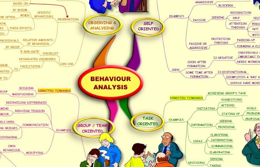 Behaviour Analysis - Mind Map Screen 1