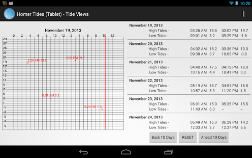 Homer Tide Tables (Tablet) Screenshots 2