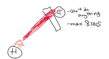 Immobilizing Fire TD