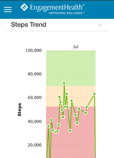 【免費健康App】My EH Profile-APP點子