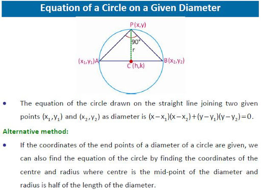 【免費教育App】JEE-Circle Coordinate geometry-APP點子