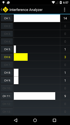 Interference Analyzer no ads