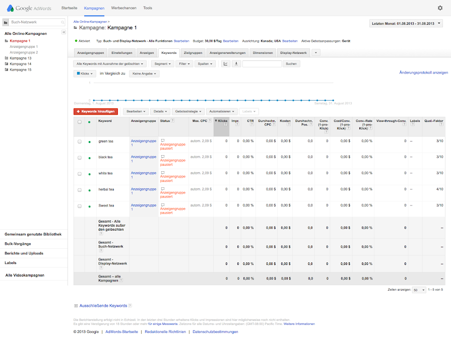 Campaña de Google Ads