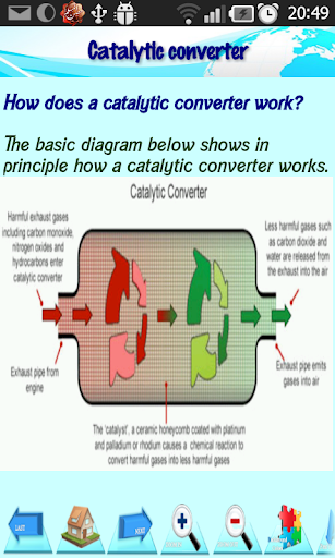 Car Maintenance Survival Guide