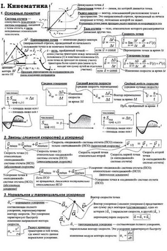 ЕГЭ.Физика.Полный курс.Free.