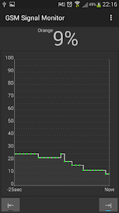 Free Download Gsm Signal Monitor APK for Android
