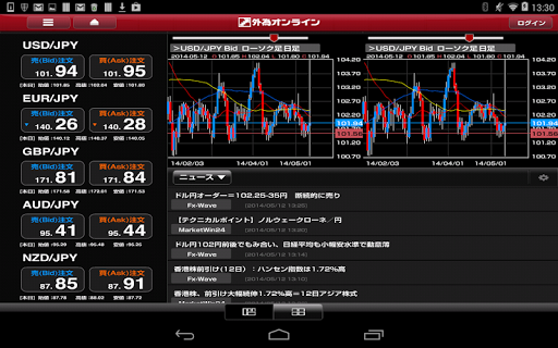 外為オンライン デモ for Tablet