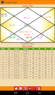 Astrology - KP Pro Screenshots 8