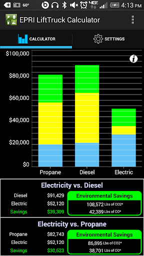 EPRI Lift Truck Calculator