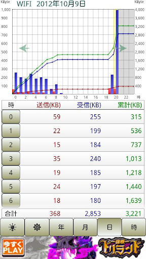 【免費通訊App】實時通信監控-APP點子