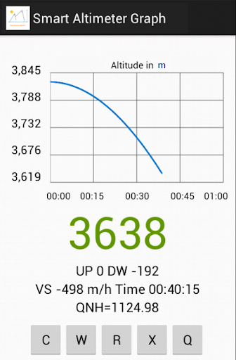 Altimeter Graph