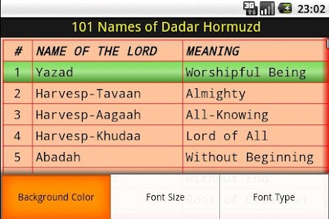 How to mod 101 Names of Dadar Hormuzd patch 1.1 apk for bluestacks
