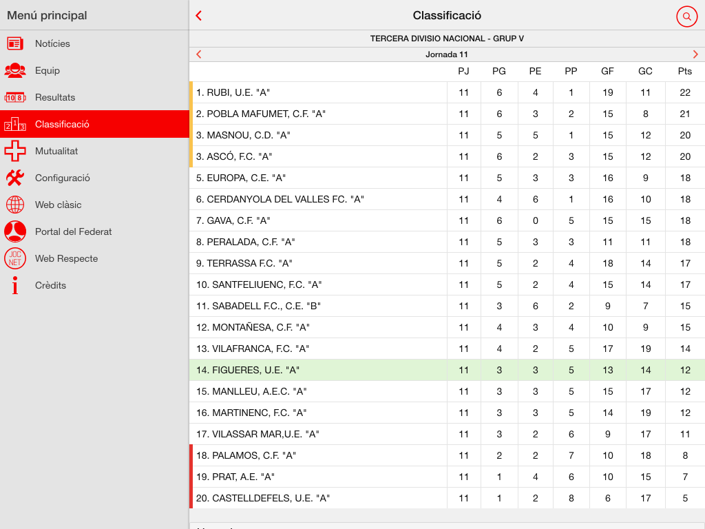 Federació Catalana Futbol FCF - Android Apps on Google Play