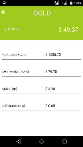 【免費財經App】Latest Precious Metal Price-APP點子