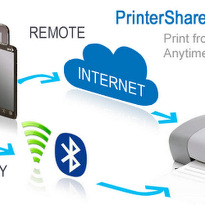 PrinterShare™ Mobile Print Premium v8.0.2 Apk Full App