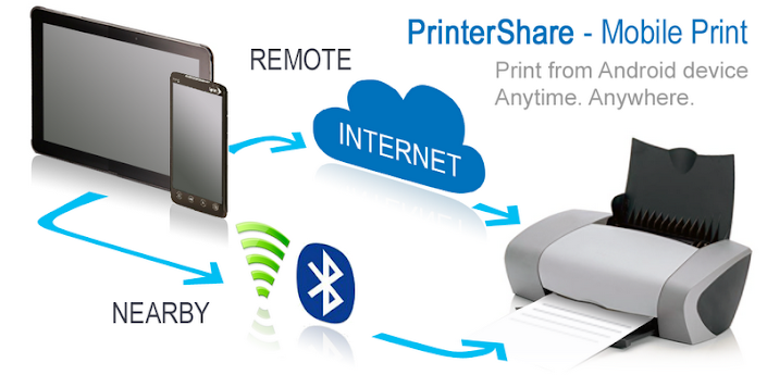 PrinterShare™ Mobile Print