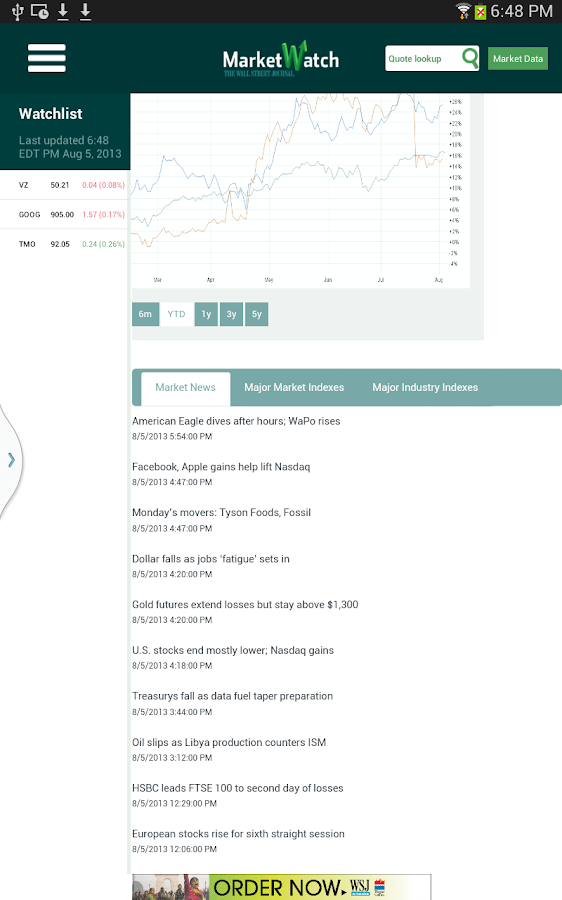 MarketWatch Android Apps on Google Play