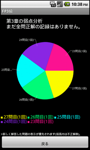 【FP３級】試験対策問題集