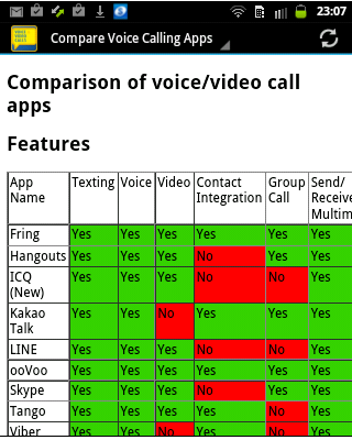 免費下載通訊APP|Voice Call & Video Call Apps app開箱文|APP開箱王