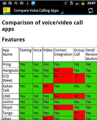 【免費通訊App】Voice Call & Video Call Apps-APP點子