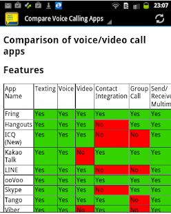  Voice Call & Video Call Apps- screenshot thumbnail   