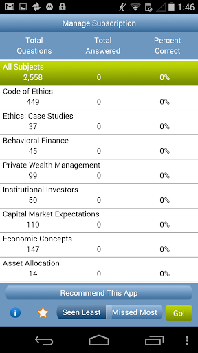 CFA® Exam Level III Questions